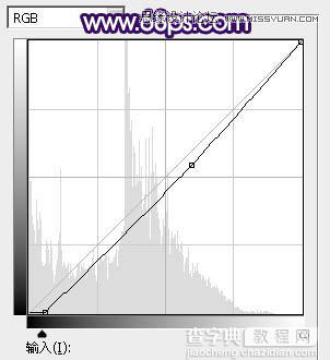 使用Ps打造欧式大片效果的美女照片步骤详解教程27