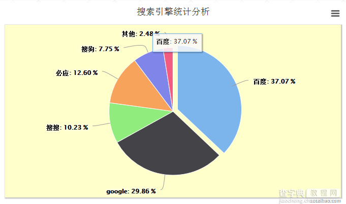 PHP+mysql+Highcharts生成饼状图1