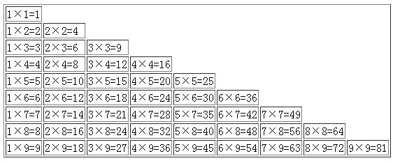 JavaScript实现梯形乘法表的方法1