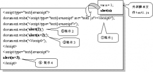 JavaScript执行顺序详细介绍2