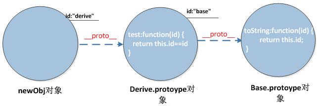 再谈javascript面向对象编程4