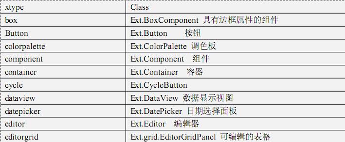 ExtJs 学习笔记基础篇 Ext组件的使用第1/2页2