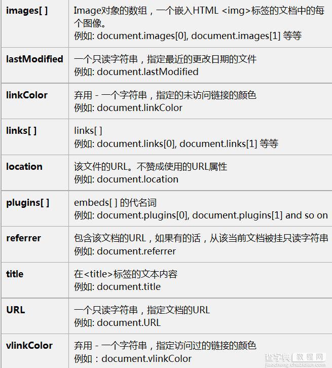 简述JavaScript对传统文档对象模型的支持2