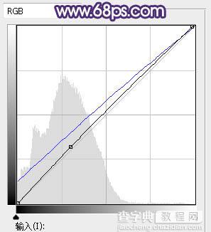 Photoshop将草原人物图片打造秋季淡调蓝黄色37