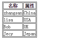 AngularJS中$http服务常用的应用及参数1