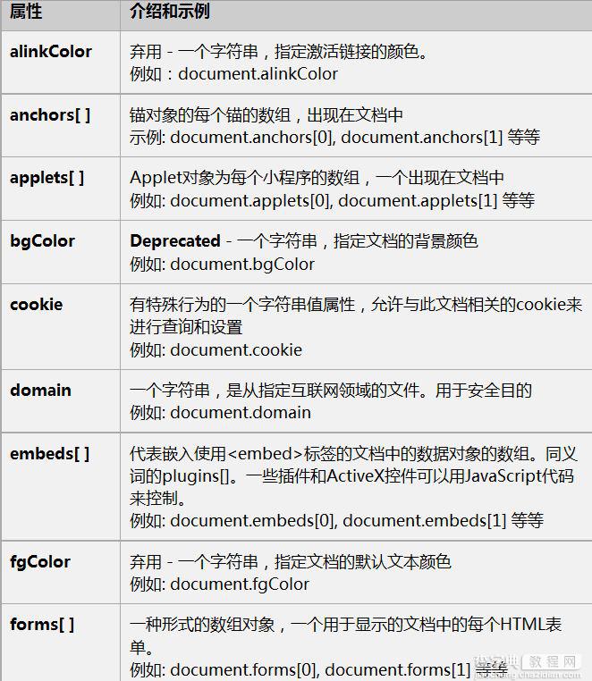 简述JavaScript对传统文档对象模型的支持1