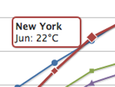 纯JAVASCRIPT图表动画插件Highcharts Examples8