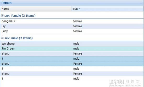 深入浅析Extjs中store分组功能的使用方法2