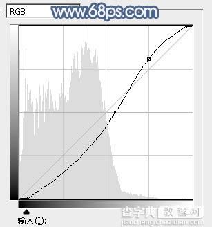 Photoshop将外景人物图片打造出古典暗蓝色秋季效果19