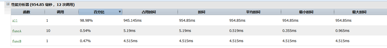 深入分析javascript中console命令9