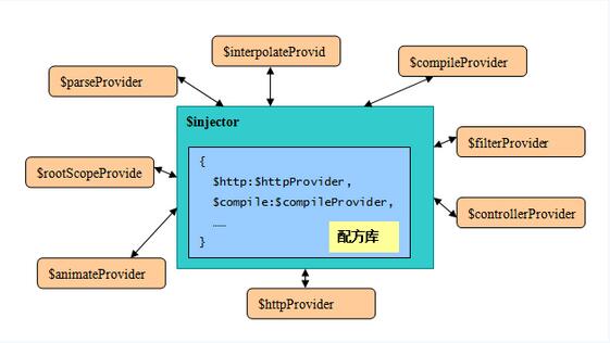 AngularJS应用开发思维之依赖注入32