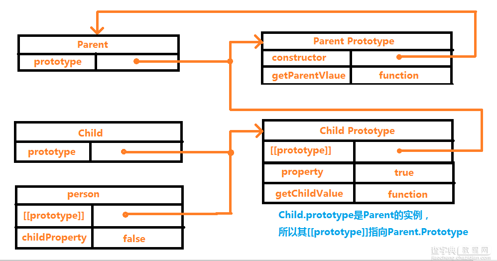 详述JavaScript实现继承的几种方式(推荐)2