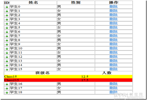 jquery.tmpl JQuery模板插件1