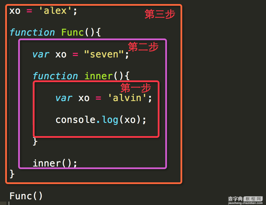 轻松5句话解决JavaScript的作用域1