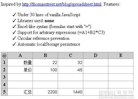 不到30行JS代码实现Excel表格的方法1