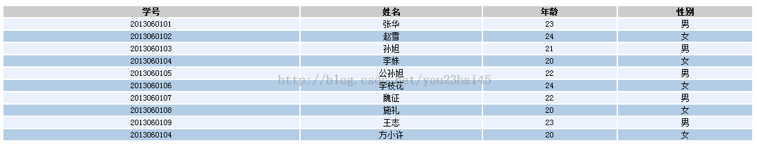 jquery实现表格隔行换色效果1