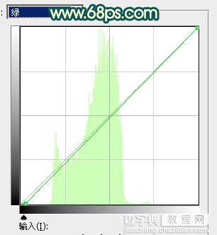 Photoshop调制出甜美的青红色围墙边的人物图片14