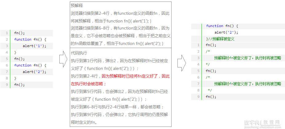 扒一扒JavaScript 预解释4