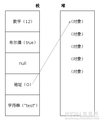 利用angular.copy取消变量的双向绑定与解析2