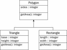 Javascript 继承实现例子6