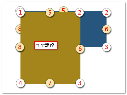 jQuery powerFloat万能浮动层下拉层插件使用介绍8