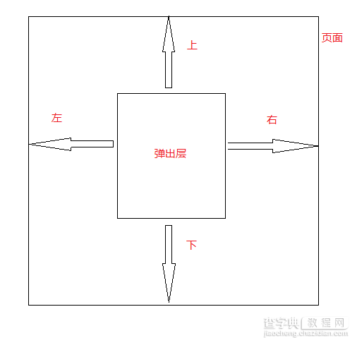 基于Javascript实现弹出页面效果3