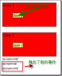 从零开始学习jQuery (五) jquery事件与事件对象6