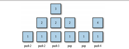 JavaScript中数据结构与算法(一)：栈1