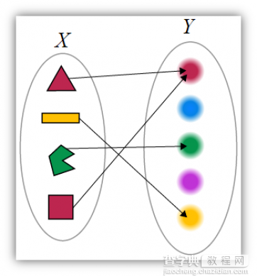 使用 JavaScript 进行函数式编程 (一) 翻译2