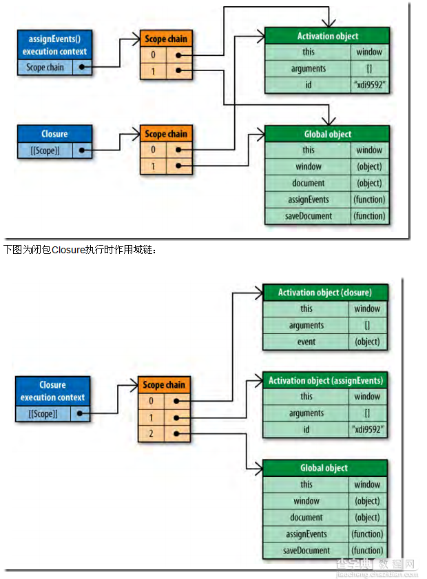 关于Javascript作用域链的八点总结1