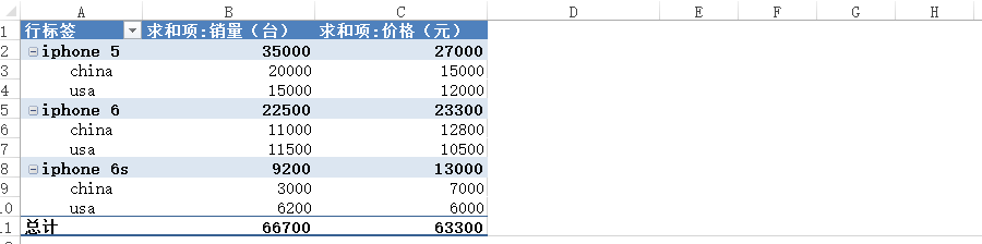 利用Javascript仿Excel的数据透视分析功能6