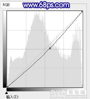 Photoshop调制出韩系暗蓝色草丛里人物图片39