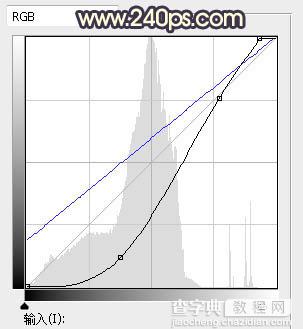 Photoshop调制出暗黄色逆光水泥路面上人物图片8