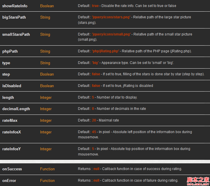 jQuery插件-jRating评分插件源码分析及使用方法2