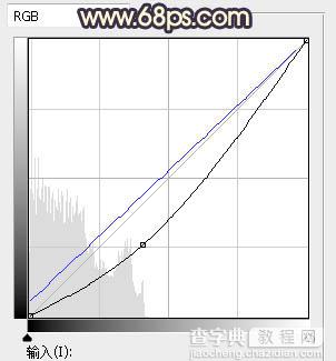 Photoshop调制出暗黄色霞光阶梯上人物图片35