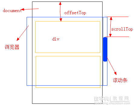 jQuery 实现侧边浮动导航菜单效果2