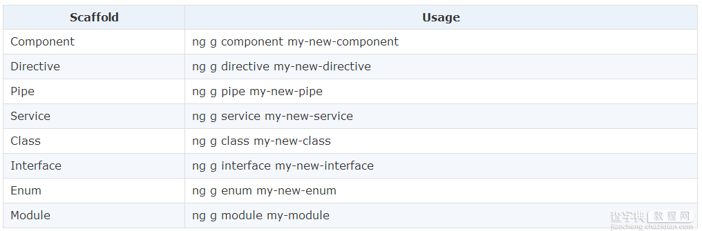 Angular2从搭建环境到开发步骤详解1