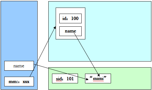 java必学必会之static关键字6