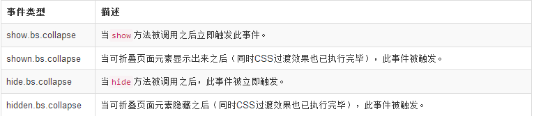 Bootstrap3.0学习教程之JS折叠插件4