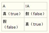 整理Javascript基础语法学习笔记4