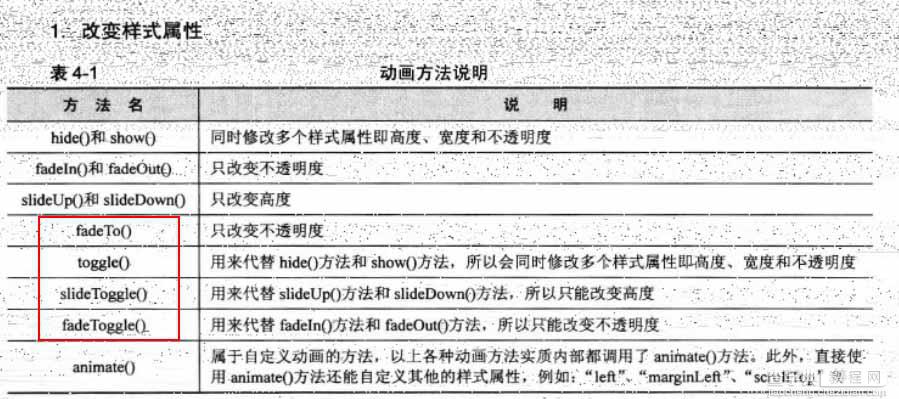 jQuery中事件与动画的总结分享1