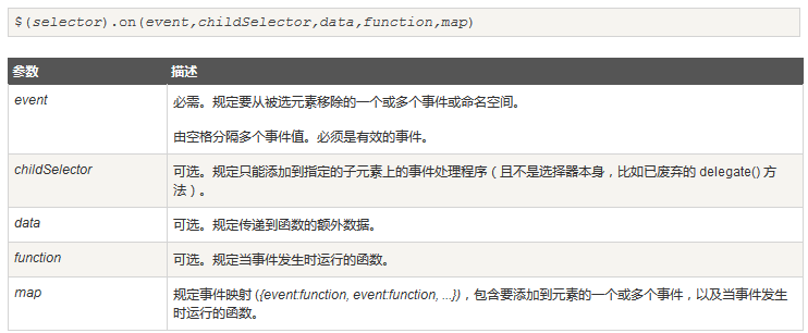 jQuery如何获取动态添加的元素2