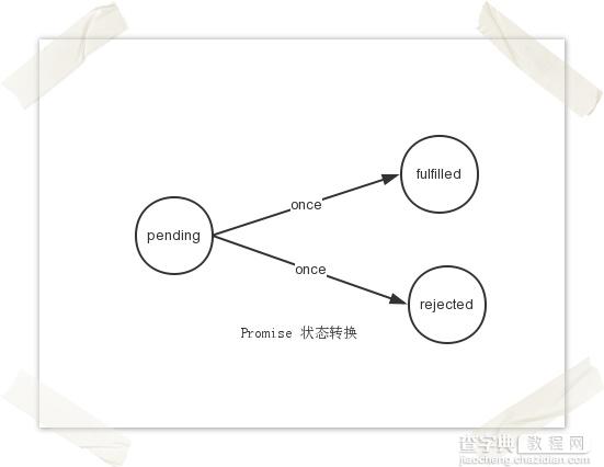 详谈nodejs异步编程1