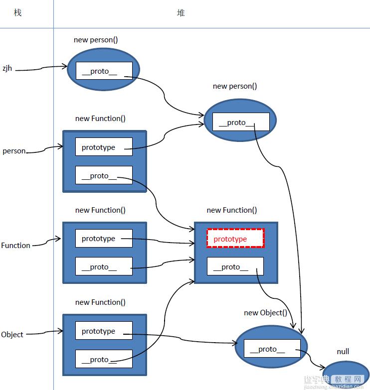 JavaScript原型及原型链终极详解2