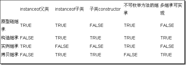 JavaScript实现继承的4种方法总结1