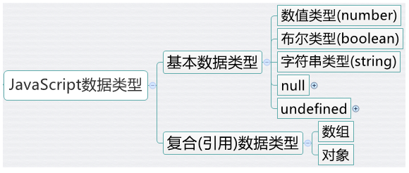 JavaScript学习小结(一)——JavaScript入门基础2