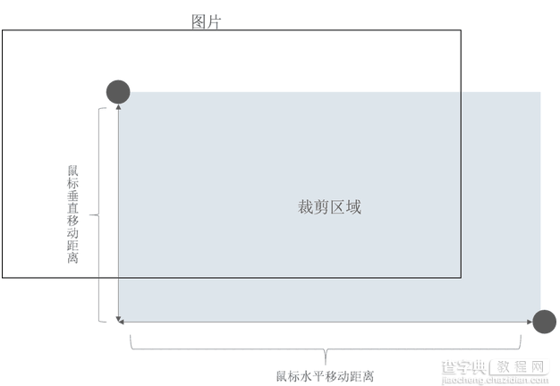 基于原生JS实现图片裁剪4