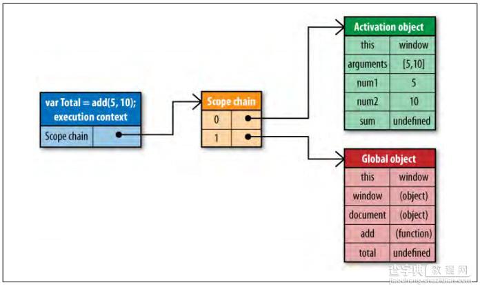 跟我学习javascript的作用域与作用域链2