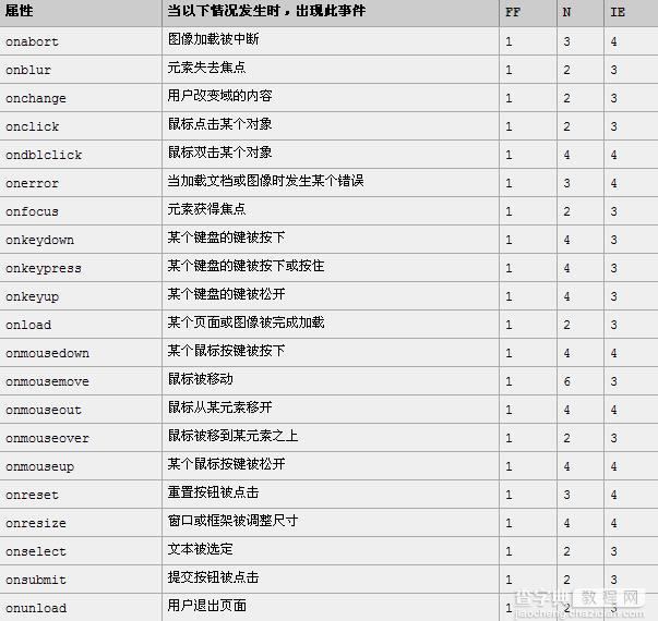 js事件驱动机制 浏览器兼容处理方法17