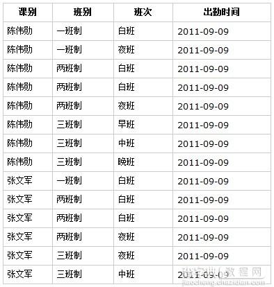 Jquery 表格合并的问题分享1